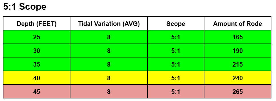 5 to 1 Scope